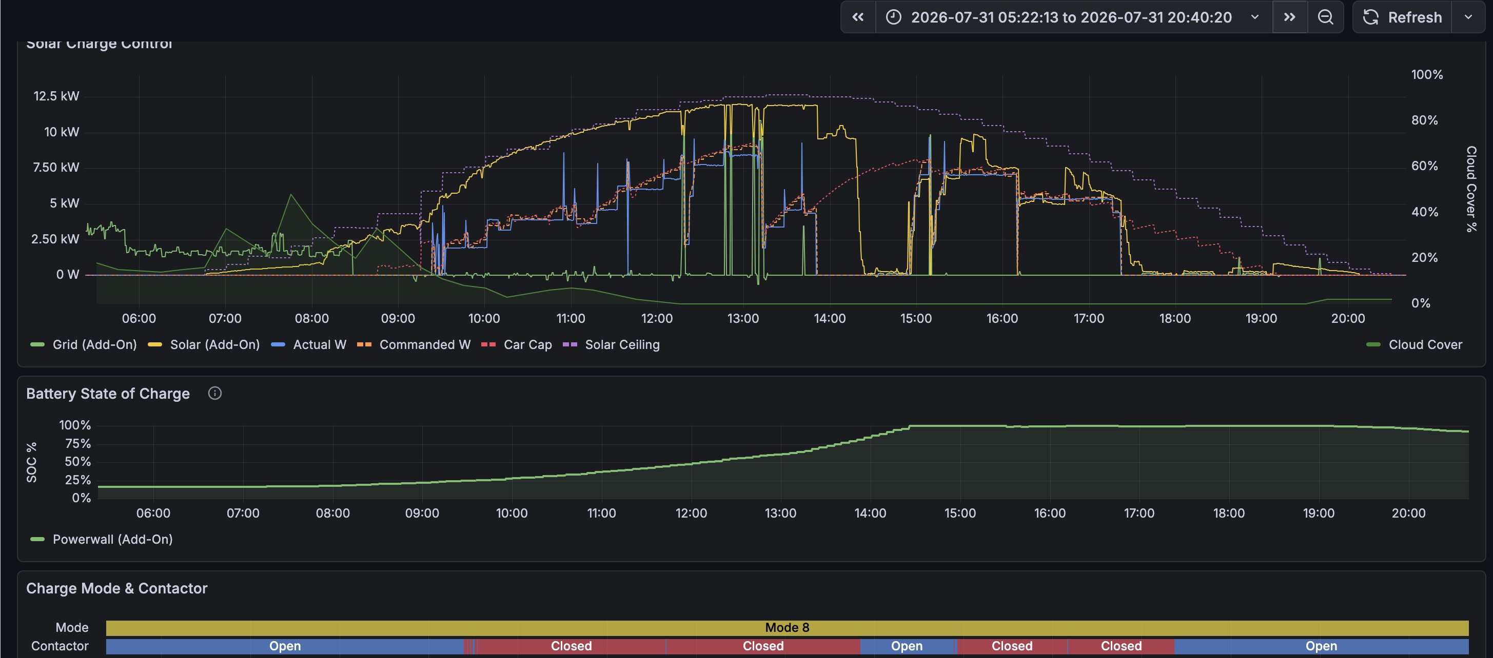 20260731 chart